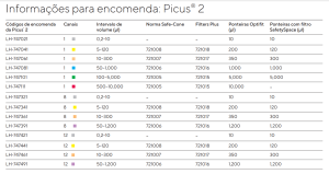 informacoes para encomenda