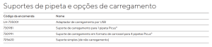suporte de pipeta e opcoes de carregamentoo