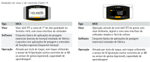 unidades de visor de controle