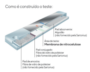 UNISART