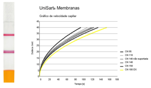 unisart membranas red