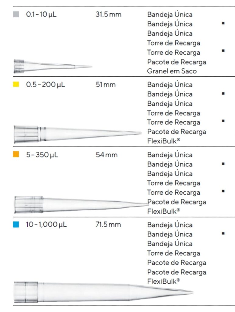  Ponteira SEM Filtro (Optifit Tips)